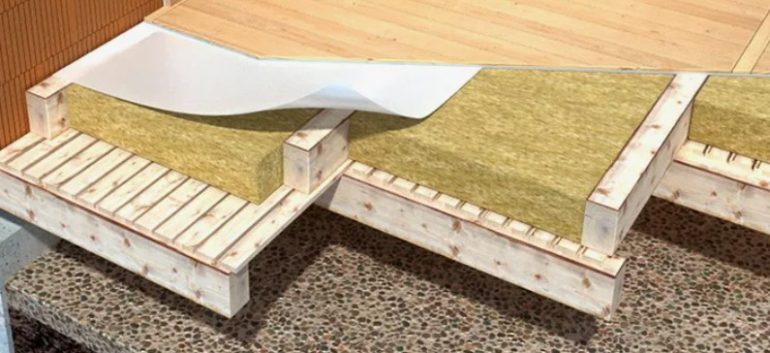 Утепление пола в частном доме: выбор материалов и цены